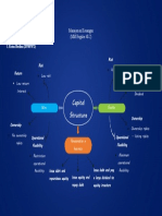 Capital Structure: Manajemen Keuangan (MM Reguler 48-2)