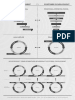 ROUNDMAP Product Development Versus Customer Development