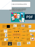 Tipos de Investigación