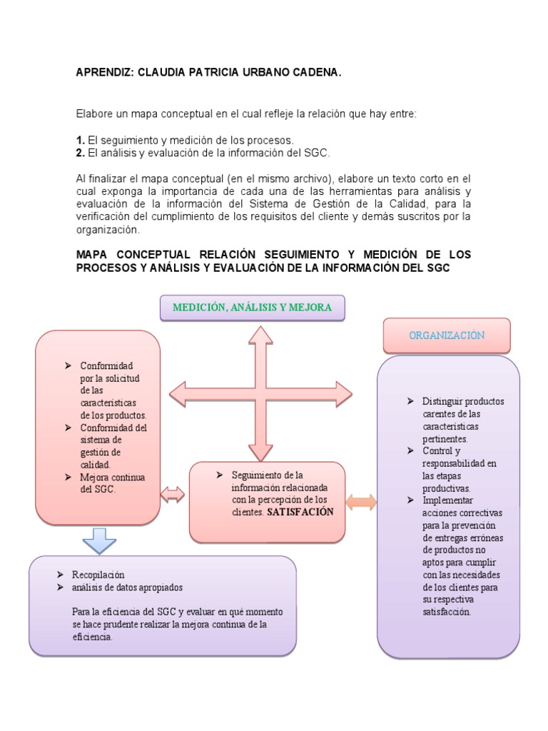 Mapa Conceptual Aa3 | PDF | Gestión de la calidad | Calidad (comercial)