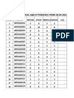 III-II Cummalative Attendance (28apr To 15may)