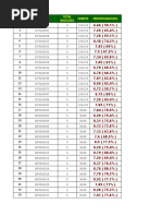 IV Year 0 & 1 Backlogs List