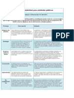 Normograma Principios de Contabilidad