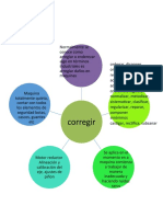 Mapa de La Palabra de Las Competencias Del TMMI