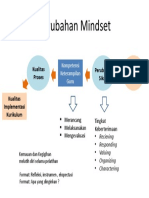 0.1 Perubahan Mindset