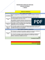 Ciencias Naturales Priorización Curricular