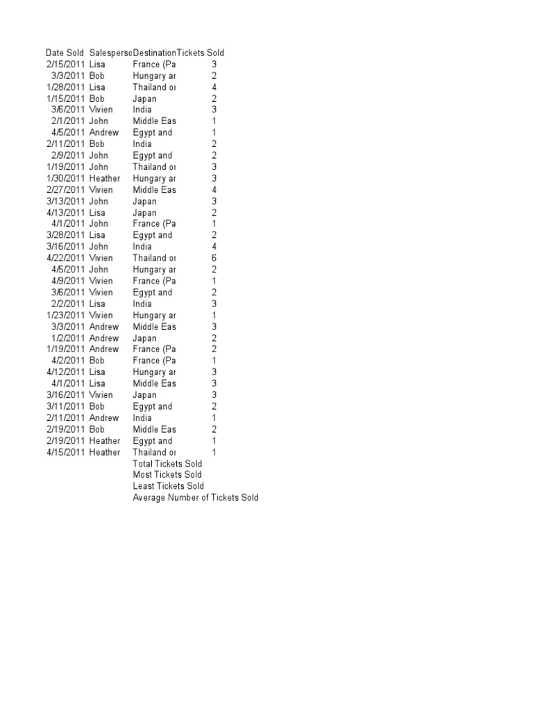 Ticket - 1 | PDF | Language Arts & Discipline