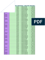 Pivot Tables