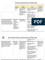 Inclusive School Education Action Plan 2019-2020