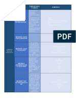 Tablas de Métodos de Conservación