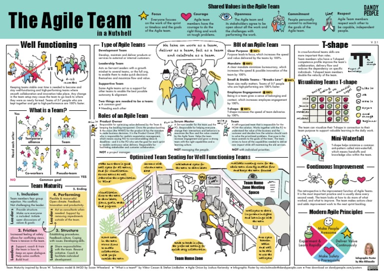 T-Shaped Skills for Agile Team Success | PDF | Agile Software ...
