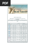 ANJOS CABALÍSTICOS