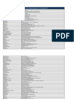 Consolidated Unclaimed Deposits (1)