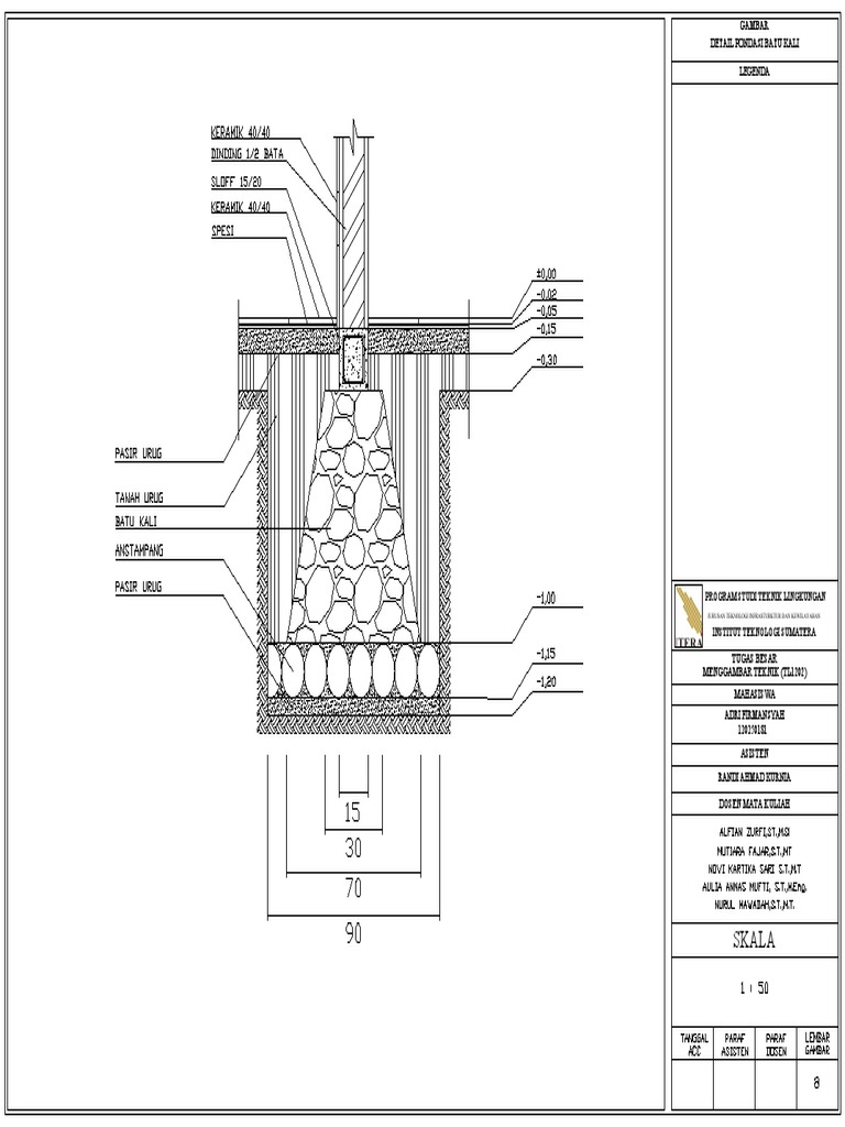 Detail Pondasi Batu Kali Teknik Lingkungan | PDF | Teknologi & Rekayasa