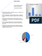 Financial Accounting