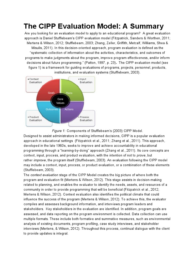 The CIPP Evaluation Model Download Free PDF Educational Technology Evaluation