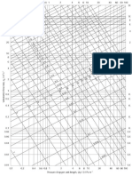 Air Duct Chart