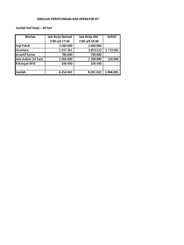 Simulasi Gaji Operator Forklift | PDF