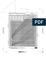 Cdc Growth Chart