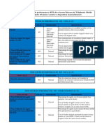 Document Annexe 1 KPI 425