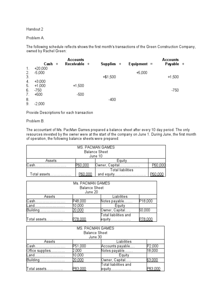 Accounts Accounts Cash + Receivable + Supplies + Equipment Payable