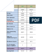 2019 2018 Particulars: Income