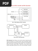 DMA Controller and Its Operations - Narendra Kumar