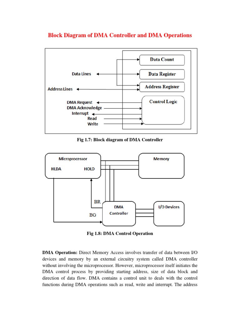 DMA Controller Block Diagram and Operations | PDF | Office Equipment ...