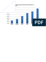 Grafik Cakupan Inspeksi Kesehatan Lingkungan TTU Tahun 2018