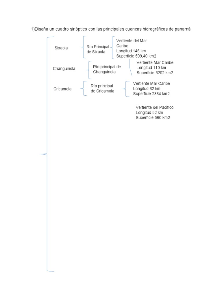 Cuencas Hidrográficas de Panamá | PDF | Panamá | Cuerpos de agua