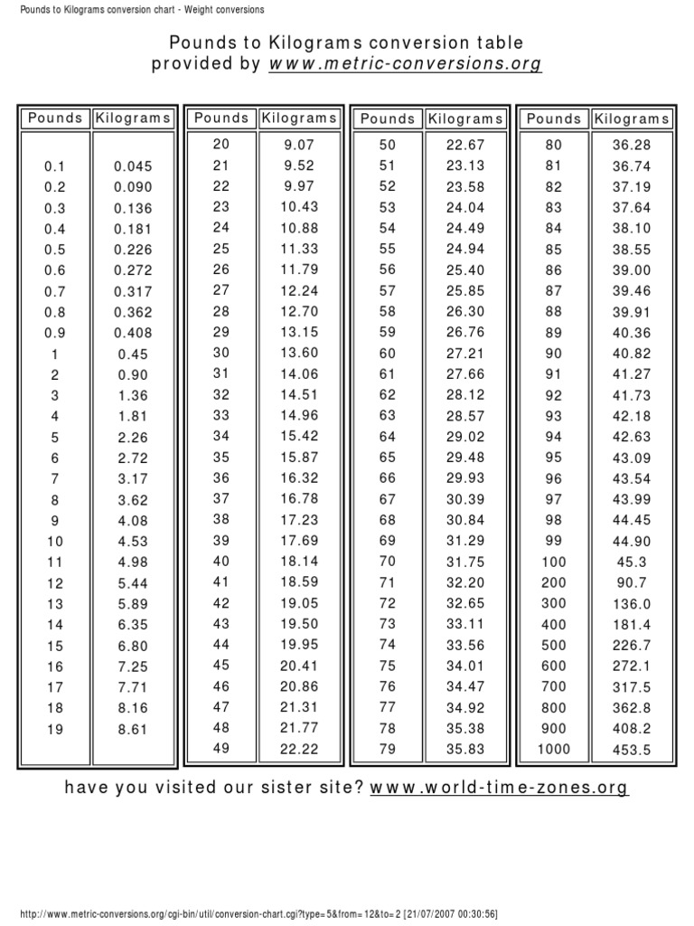 Pounds To Kilograms Conversion Chart PDF Pound (Mass) International System Of Units