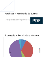 Gráficos - Resultado Da Turma