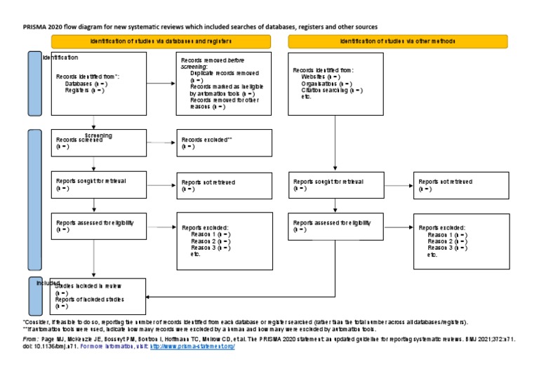 PRISMA 2020 Flow Diagram for Reviews | PDF | Systematic Review ...