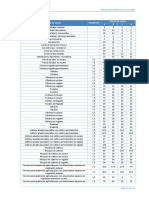 Tabla Umbral Escorrentia ArcGIS T5c