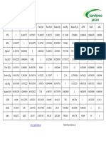 Pressure Equivalents