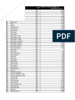 Star Channels DRP List