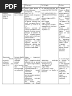 Diagnostic de Ingrijire