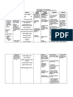 Nursing Care Plan for 55yo Male with Acute Myocardial Infarction