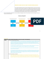 Appendix I Curriculum Map