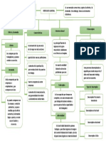 Mercado Laboral Mapa