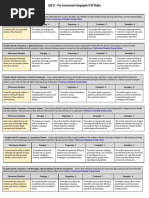 Lab 21 Pre-Assessment Info Graphic ITSE Rubric