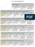 Lab 21 Pre-Assessment Info Graphic ITSE Rubric