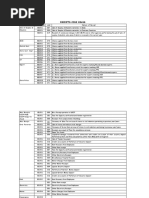 UACS Code Structure and MFO/PAP Refinements | PDF | Business