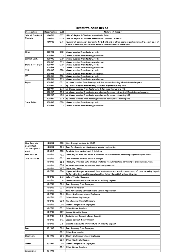 Unit Control Code Updated - 2 | PDF | Fee | Taxes