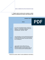 Variables Sociales, Económicas y Ambientales Afectadas