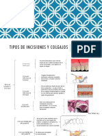 Tipos de Incisiones y Colgajos DENITZEL T. LEY