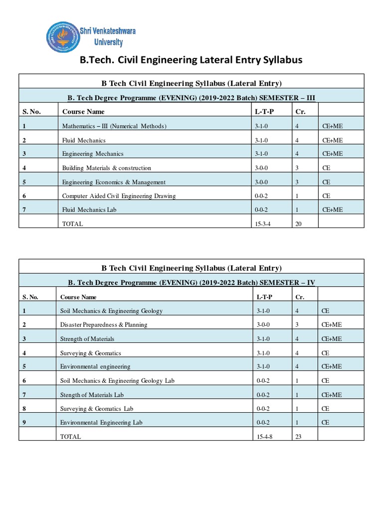 Syllabus for B.Tech Civil Engineering (Lateral Entry), Semesters III