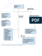 Mapa Conceptual