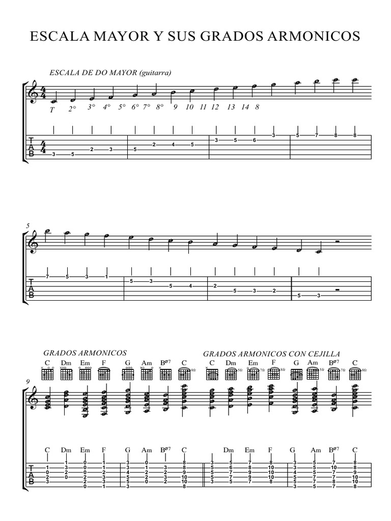 Escala Mayor Sus Grados Armonicos. Septimas. Relativo Menor. Escala Mayor y Menor Armónica Nico