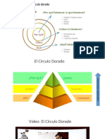 Circulo Dorado y Experiencia Del Cliente